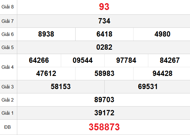 quay-thu-long-an-ngay-7-3