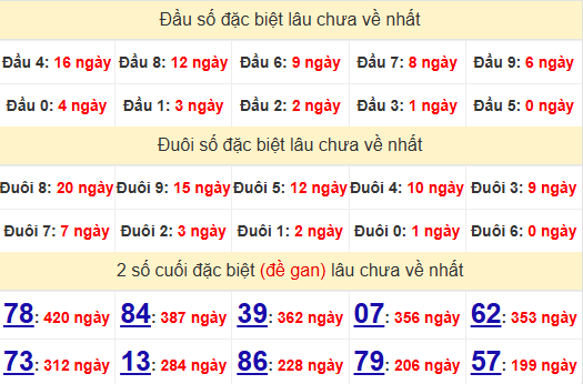 2 số cuối GĐB XSST 1/1/2025