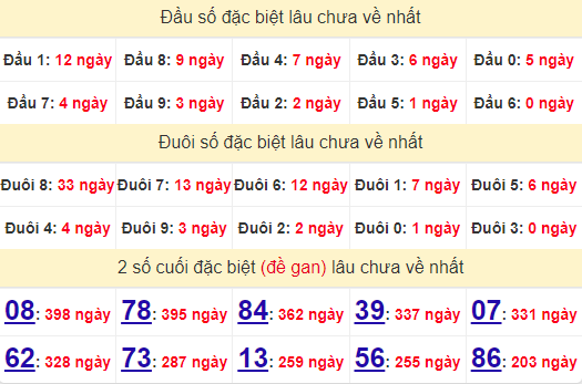 2 số cuối GĐB XSST 10/7/2024