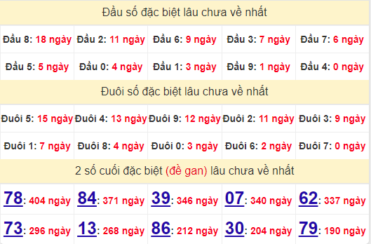 2 số cuối GĐB XSST 11/9/2024