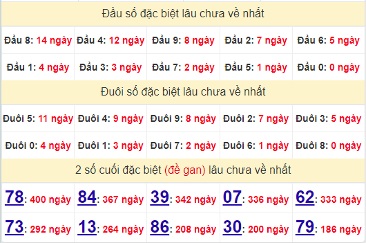 2 số cuối GĐB XSST 14/8/2024