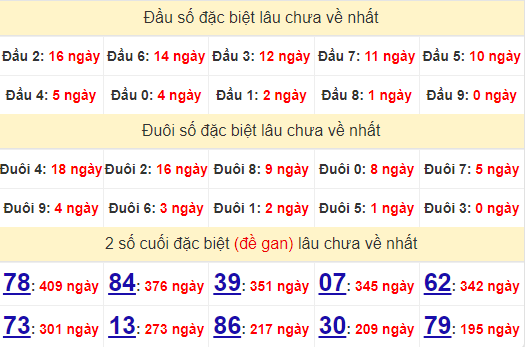 2 số cuối GĐB XSST 16/10/2024