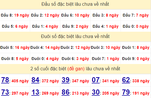 2 số cuối GĐB XSST 18/9/2024