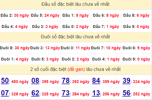 2 số cuối GĐB XSST 19/6/2024