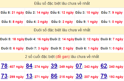 2 số cuối GĐB XSST 2/10/2024