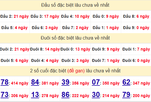 2 số cuối GĐB XSST 20/11/2024