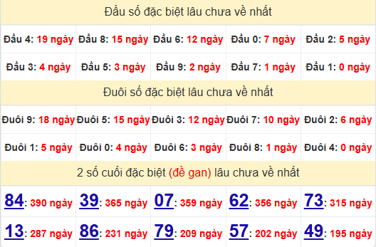 2 số cuối GĐB XSST 22/1/2025