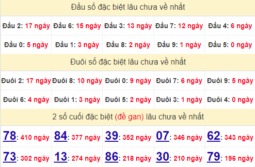 2 số cuối GĐB XSST 23/10/2024