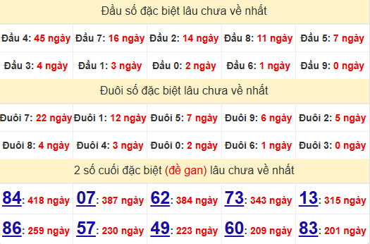 2 số cuối GĐB XSST 23/7/2025
