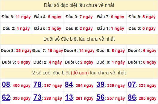 2 số cuối GĐB XSST 24/7/2024