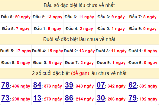 2 số cuối GĐB XSST 25/9/2024