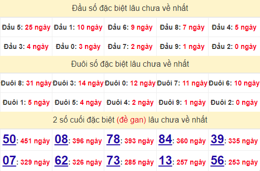 2 số cuối GĐB XSST 26/6/2024