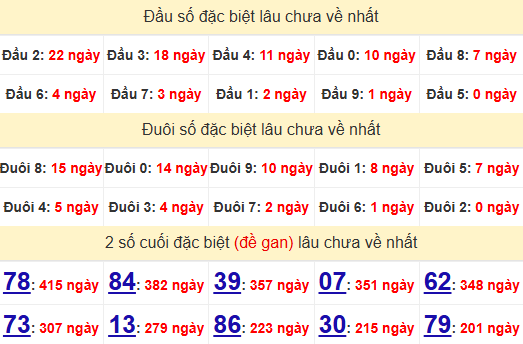 2 số cuối GĐB XSST 27/11/2024