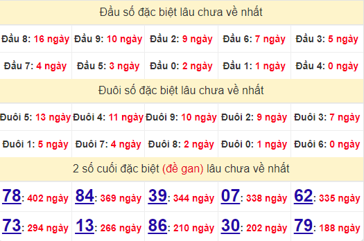 2 số cuối GĐB XSST 28/8/2024