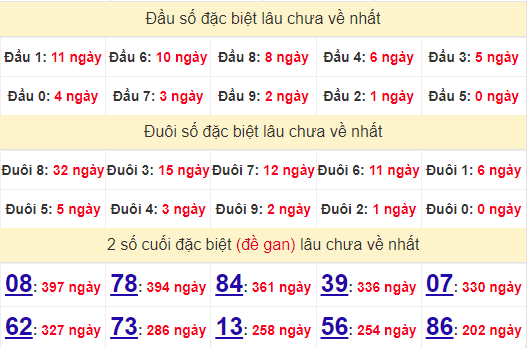 2 số cuối GĐB XSST 3/7/2024