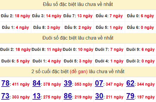 2 số cuối GĐB XSST 30/10/2024