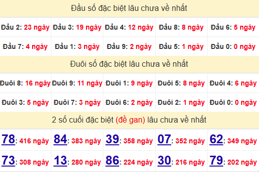 2 số cuối GĐB XSST 4/12/20024