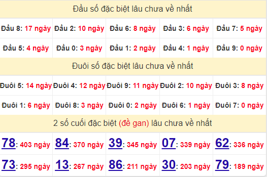 2 số cuối GĐB XSST 4/9/2024