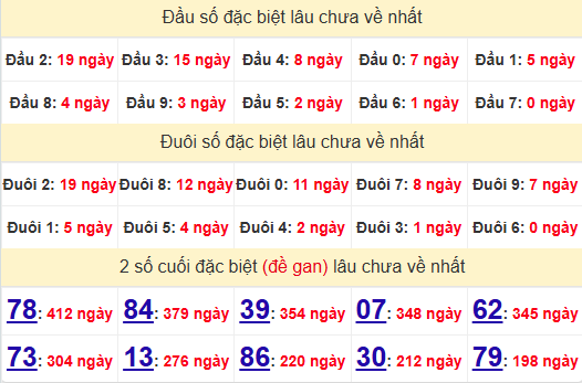 2 số cuối GĐB XSST 6/11/2024