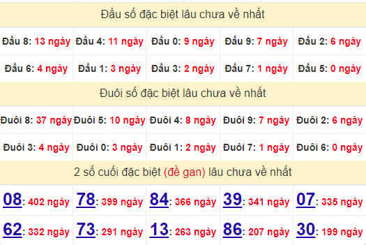 2 số cuối GĐB XSST 7/8/2024