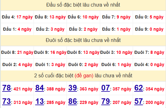 2 số cuối GĐB XSST 8/1/2025