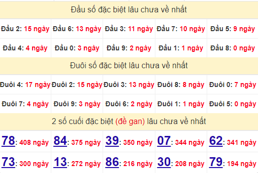 2 số cuối GĐB XSST 9/10/2024