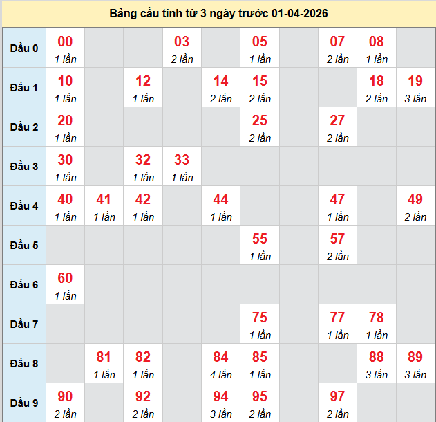 bach-thu-soc-trang-ngay-01-4