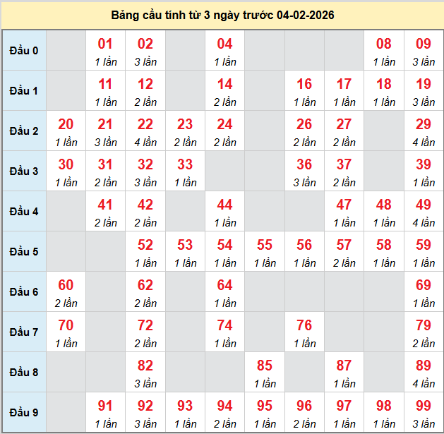 bach-thu-soc-trang-ngay-04-2