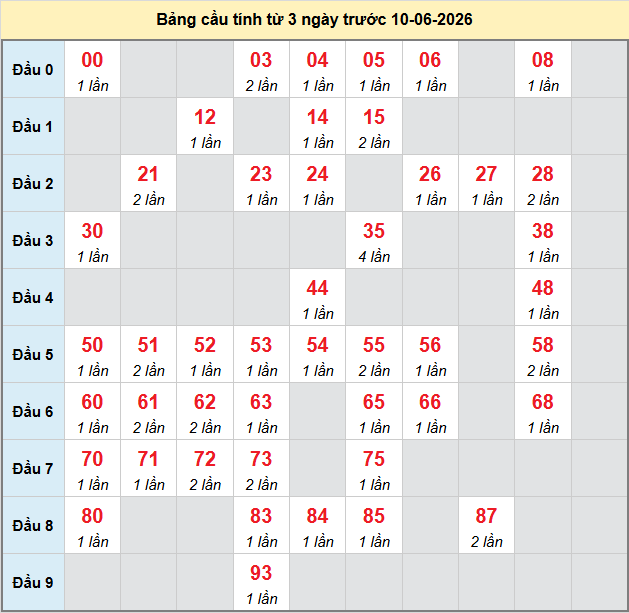 bach-thu-soc-trang-ngay-10-6