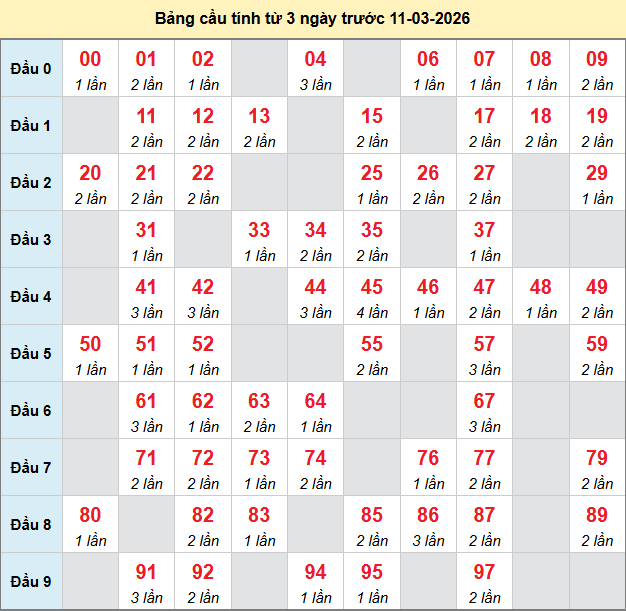 bach-thu-soc-trang-ngay-11-3