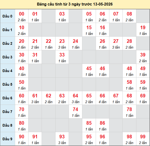 bach-thu-soc-trang-ngay-13-5