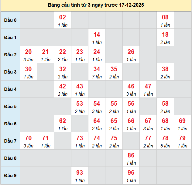 bach-thu-soc-trang-ngay-17-12