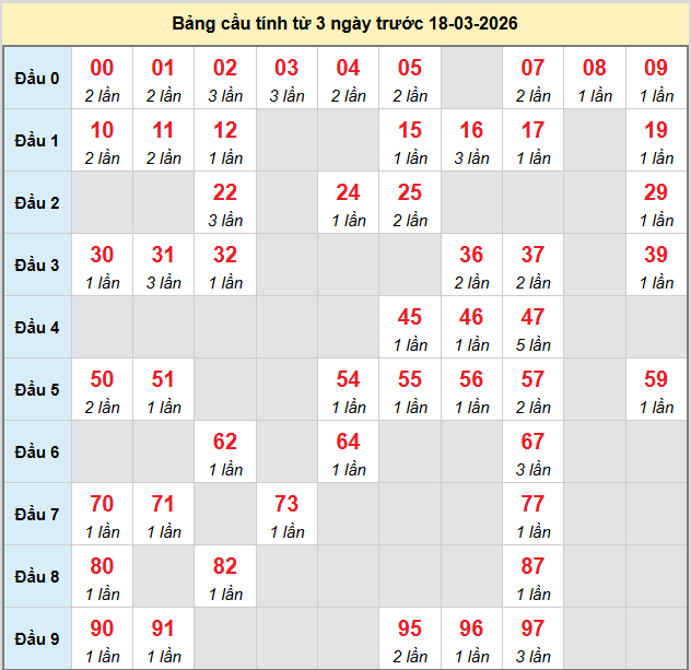 bach-thu-soc-trang-ngay-18-3