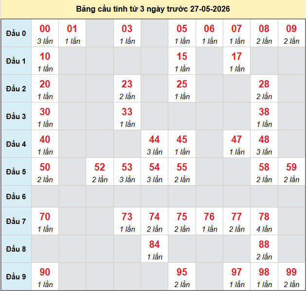 bach-thu-soc-trang-ngay-27-5 bach-thu-soc-trang-ngay-27-5
