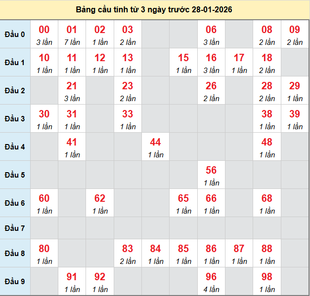 bach-thu-soc-trang-ngay-28-1