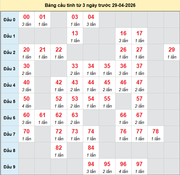 bach-thu-soc-trang-ngay-29-4