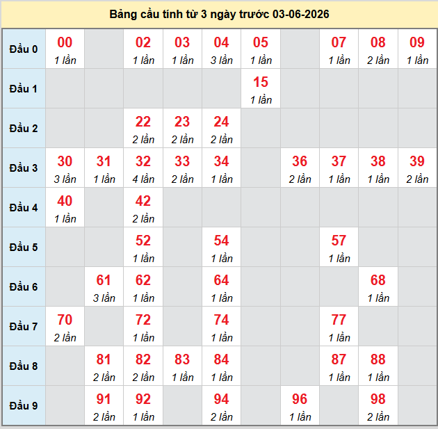 bach-thu-soc-trang-ngay-3-6