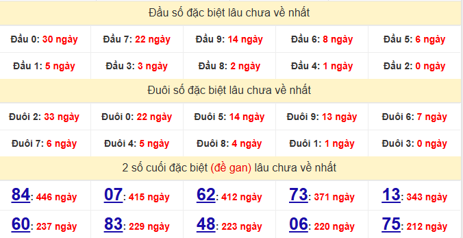 dac-biet-soc-trang-lau-ve-ngay-04-2