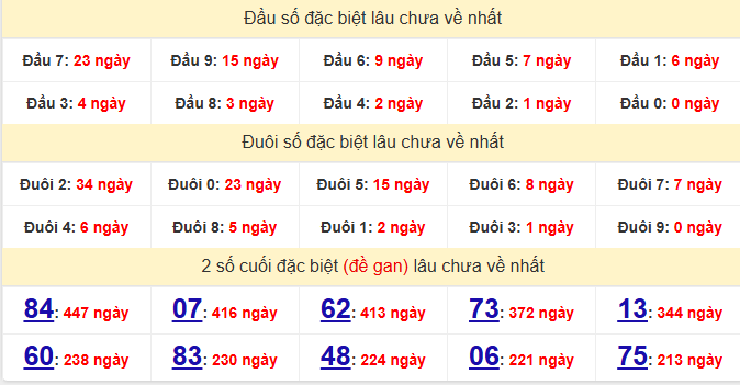 dac-biet-soc-trang-lau-ve-ngay-11-2