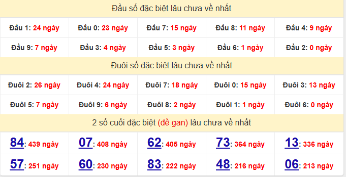 dac-biet-soc-trang-lau-ve-ngay-17-12