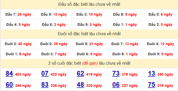 dac-biet-soc-trang-lau-ve-ngay-25-3