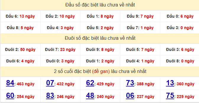 dac-biet-soc-trang-lau-ve-ngay-3-6