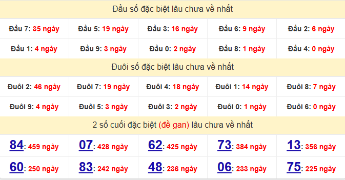 dac-biet-soc-trang-lau-ve-ngay-6-5