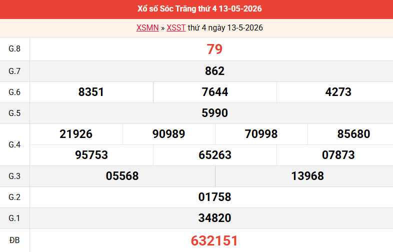 ket-qua-soc-trang-ngay-13-5 ket-qua-soc-trang-ngay-13-5