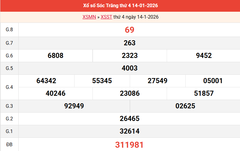 ket-qua-soc-trang-ngay-14-1