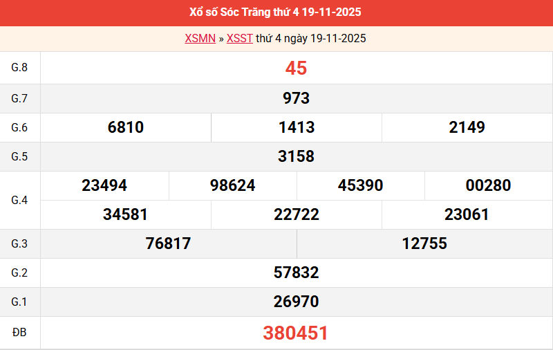 ket-qua-soc-trang-ngay-19-11