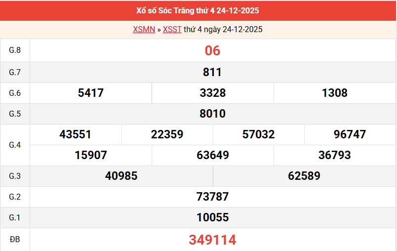 /ket-qua-soc-trang-ngay-24-12