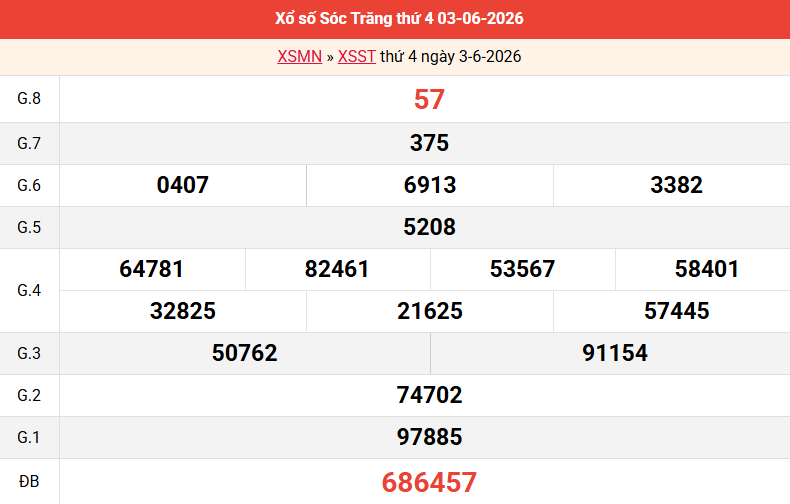 ket-qua-soc-trang-ngay-3-6 ket-qua-soc-trang-ngay-3-6