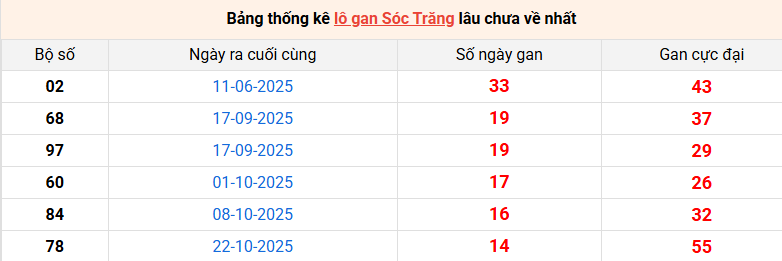 lo-gan-soc-trang-ngay-04-2