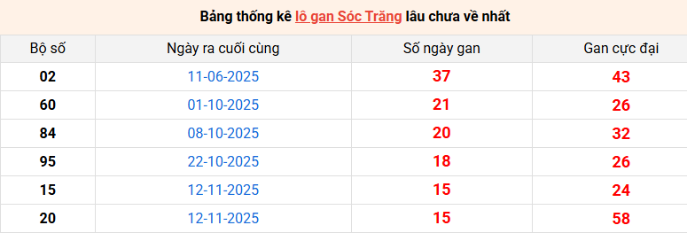 /lo-gan-soc-trang-ngay-04-3
